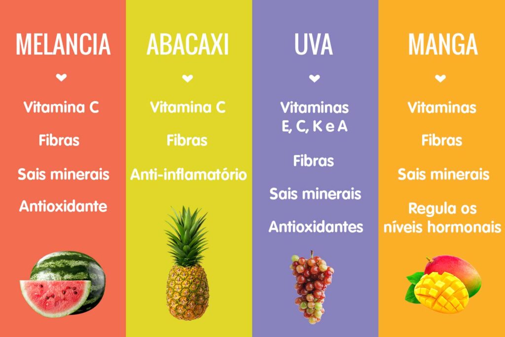 Frutas da Estação: Como Escolher e Aproveitar os Benefícios