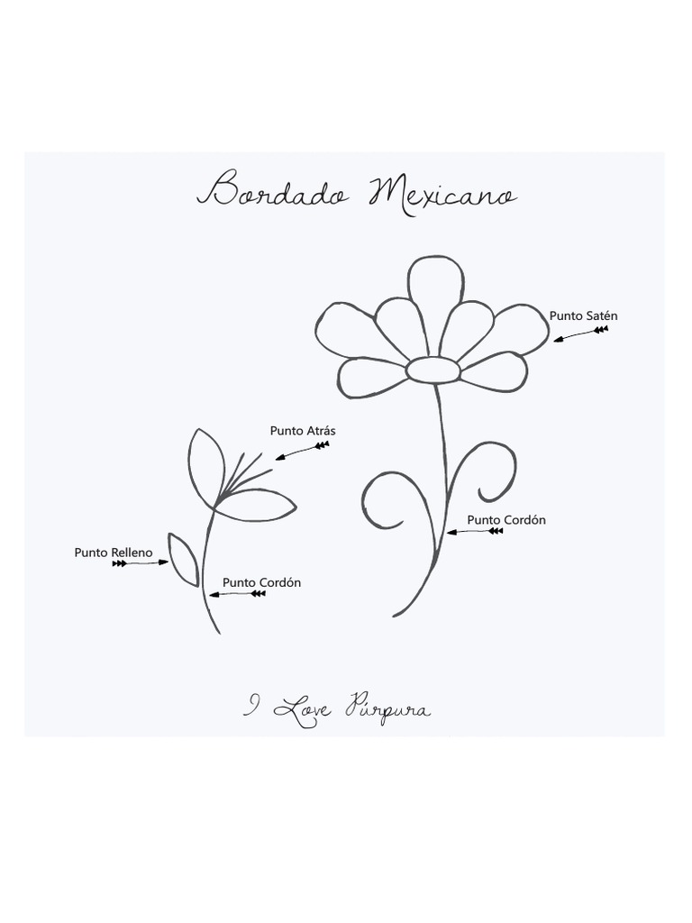 Dicas de transferência de padrões para tecidos