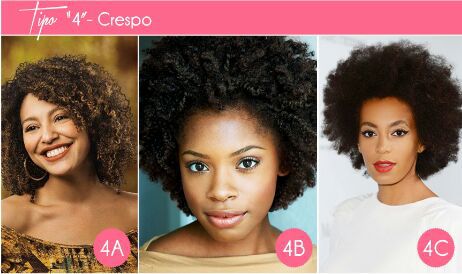 cabelo 4a 4b 4c