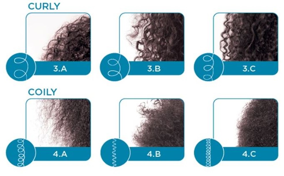 Guia Completo: Como Desenhar Cabelos Ondulados (Tipo 2)