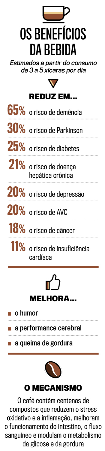 Cafeína e Produtividade: Como Otimizar Seu Consumo