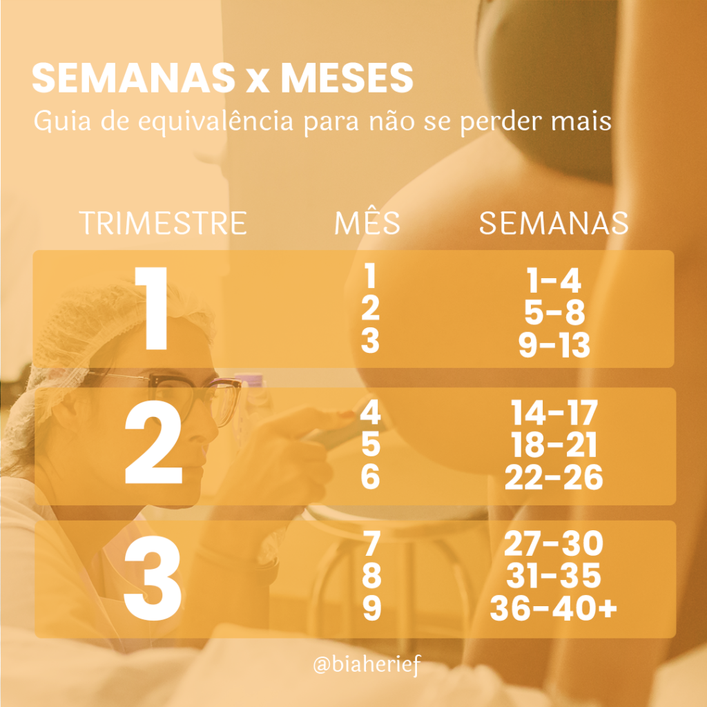 Aplicativos Essenciais para Acompanhar Sua Gravidez Semana a Semana