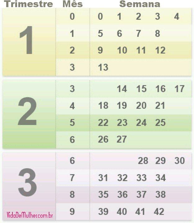 Como a Data da Última Menstruação (DUM) Afeta o Cálculo da Idade Gestacional