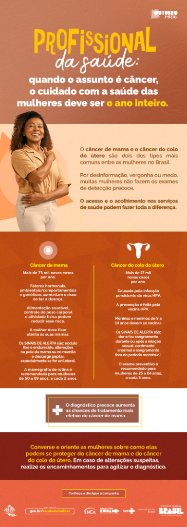 Cartilha Cancer De Mama