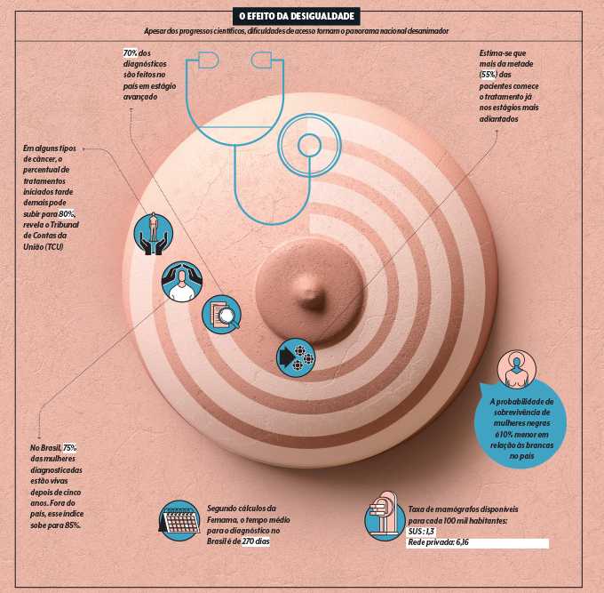 Cartilha Cancer De Mama