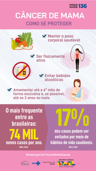 Cartilha Cancer De Mama