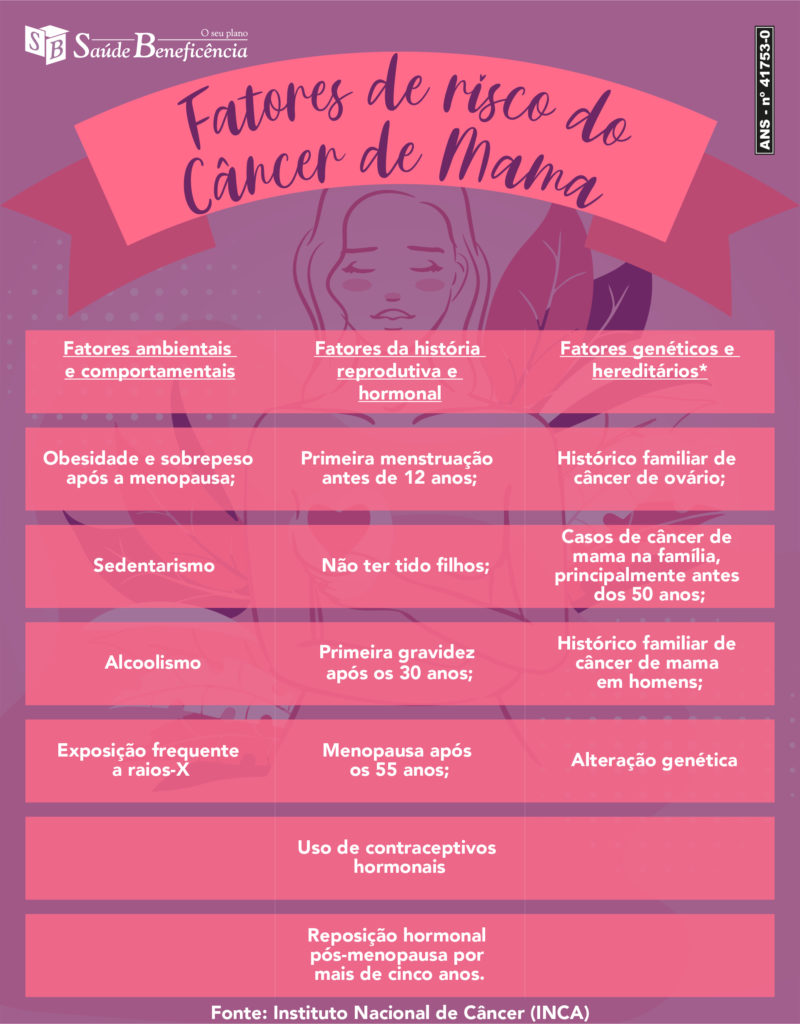 Cartilha Cancer De Mama