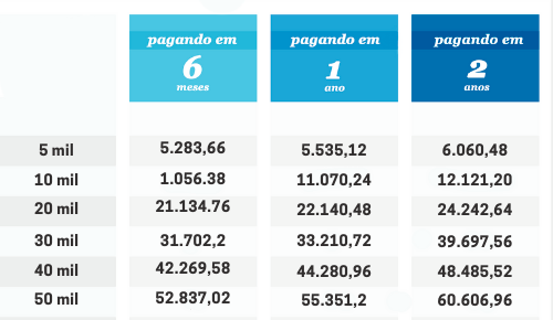 casamento 200 convidados