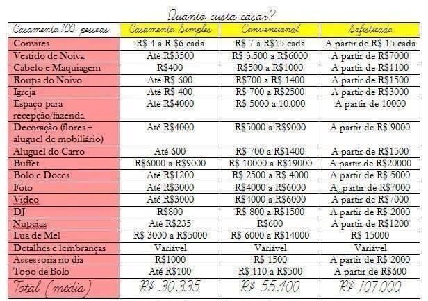 Guia Completo de Quantidades para Buffet de Casamento 200 Pessoas