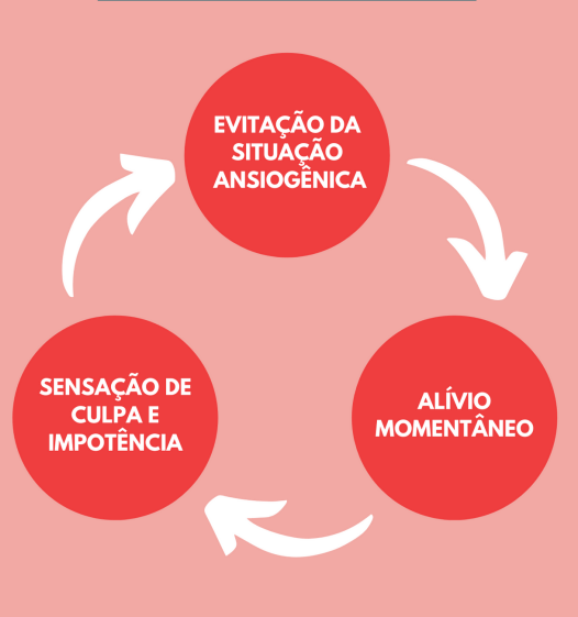 5 ideias de títulos:
1. Técnicas de Respiração para Aliviar a Angústia Imediatamente
2. Aterramento Sensorial: Traga sua Mente para o Presente
3. Estratégias de Autocompaixão para Gerenciar Emoções Difíceis
4. Sinais de Alerta: Quando Procurar Ajuda Profissional para Angústia
5. O Poder da Aceitação: Como Lidar com Sentimentos de Angústia