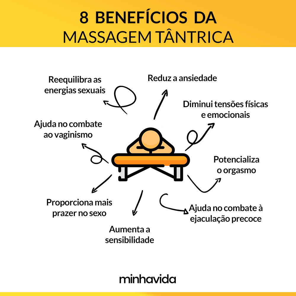 Como é Feita a Massagem Tântrica: O Passo a Passo Definitivo