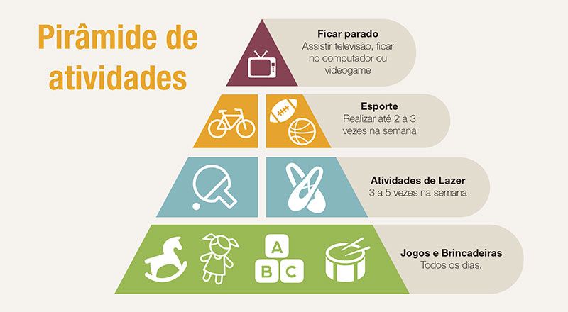 Como Evitar A Obesidade