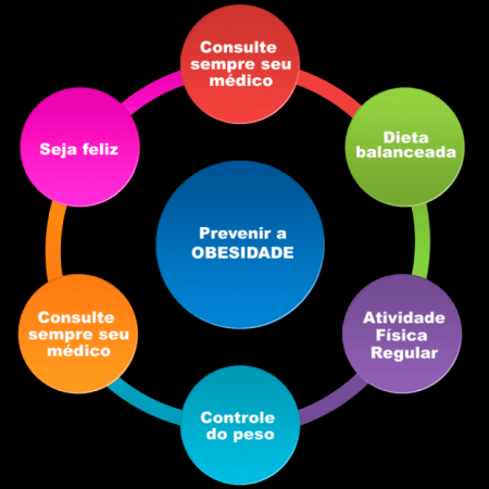 5 ideias de títulos:
1. O Guia Definitivo para Prevenir a Obesidade: Dicas Práticas para o Dia a Dia.
2. Alimentação Consciente: Como Montar um Prato Saudável e Equilibrado.
3. Movimente-se! A Importância da Atividade Física na Prevenção da Obesidade.
4. Sono e Saúde Mental: Pilares Essenciais para o Controle do Peso.
5. Buscando Ajuda Profissional: Quando e Como Procurar um Especialista para Lidar com a Obesidade.
