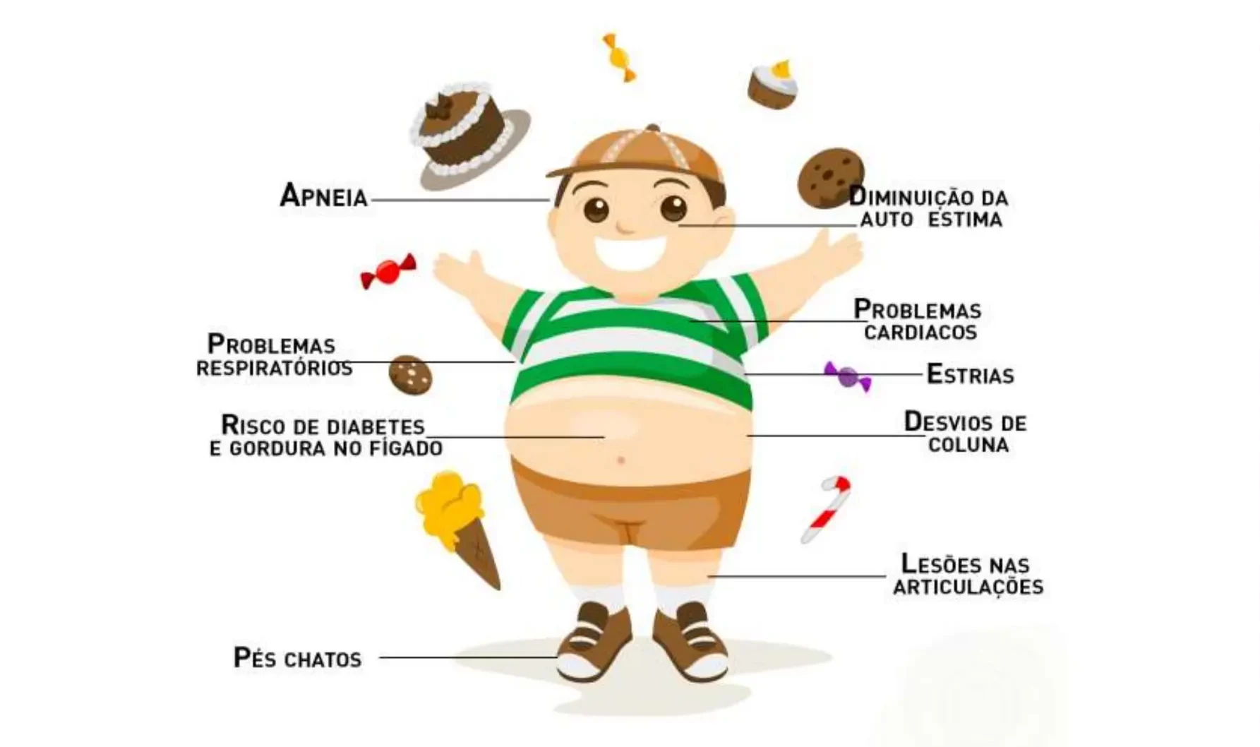 5 ideias de títulos:
1. O Guia Definitivo para Prevenir a Obesidade: Dicas Práticas para o Dia a Dia.
2. Alimentação Consciente: Como Montar um Prato Saudável e Equilibrado.
3. Movimente-se! A Importância da Atividade Física na Prevenção da Obesidade.
4. Sono e Saúde Mental: Pilares Essenciais para o Controle do Peso.
5. Buscando Ajuda Profissional: Quando e Como Procurar um Especialista para Lidar com a Obesidade.