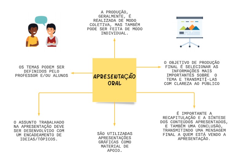 Prevenção de ISTs no Sexo Oral: A Importância das Barreiras de Proteção