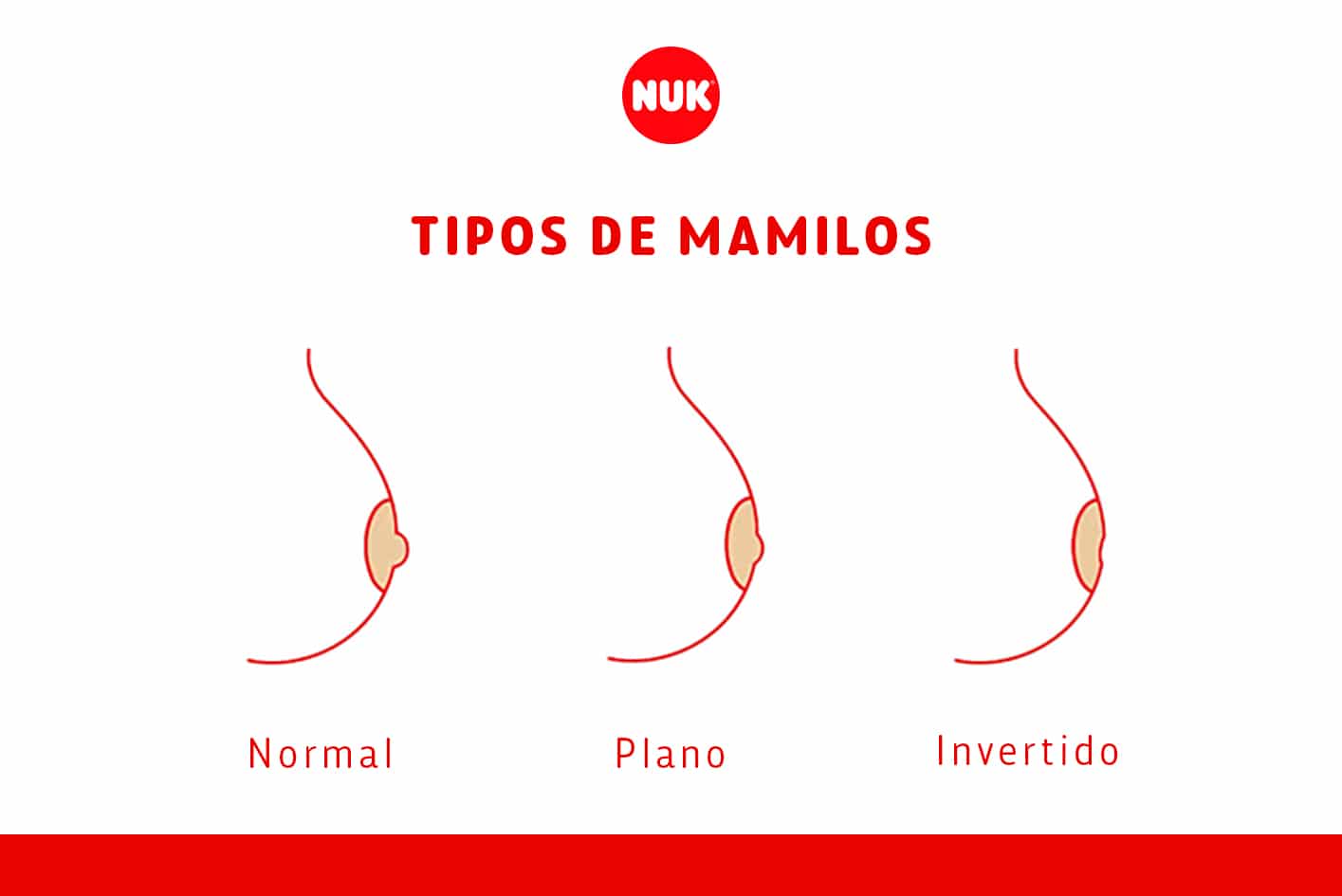 erros comuns ao identificar tipo de mamilo