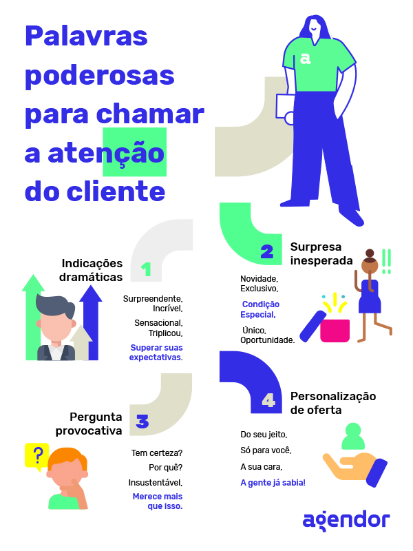 como investir na sua comunicação para atrair homens de alto valor