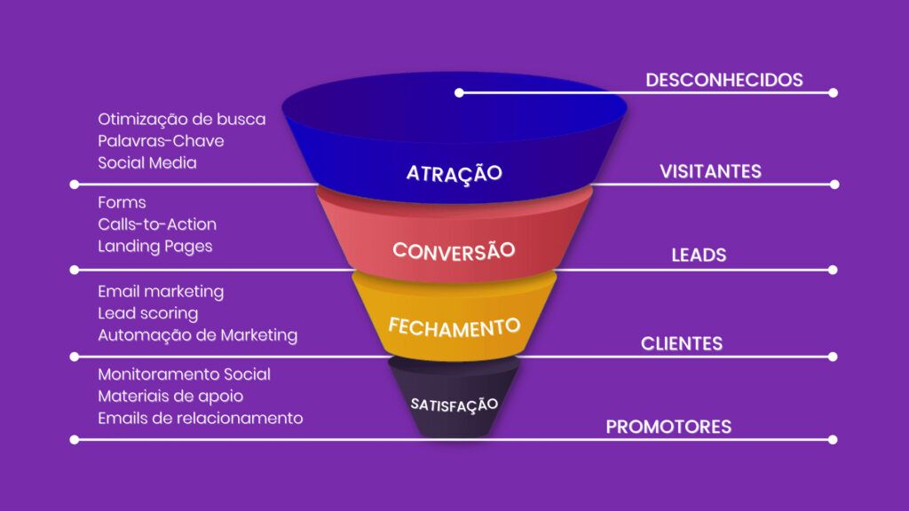 comunicação verbal vs. linguagem corporal para atrair homens de valor