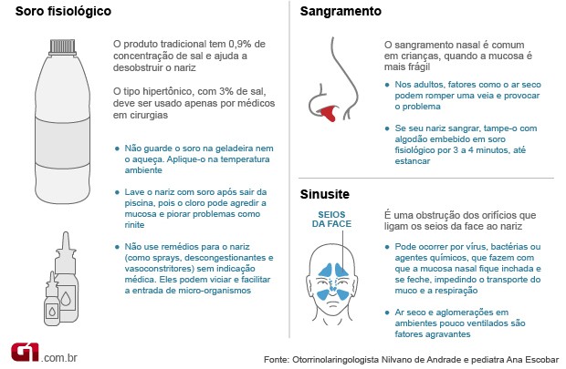erros comuns ao tratar sinusite em casa