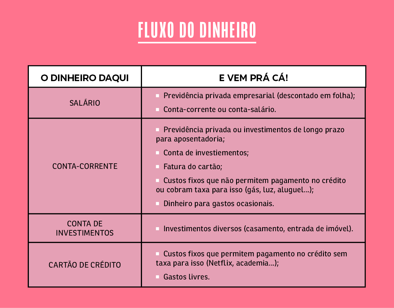 como organizar minhas finanças em 5 passos simples