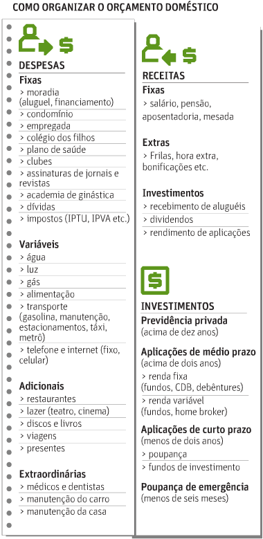 erros comuns ao organizar as finanças pessoais