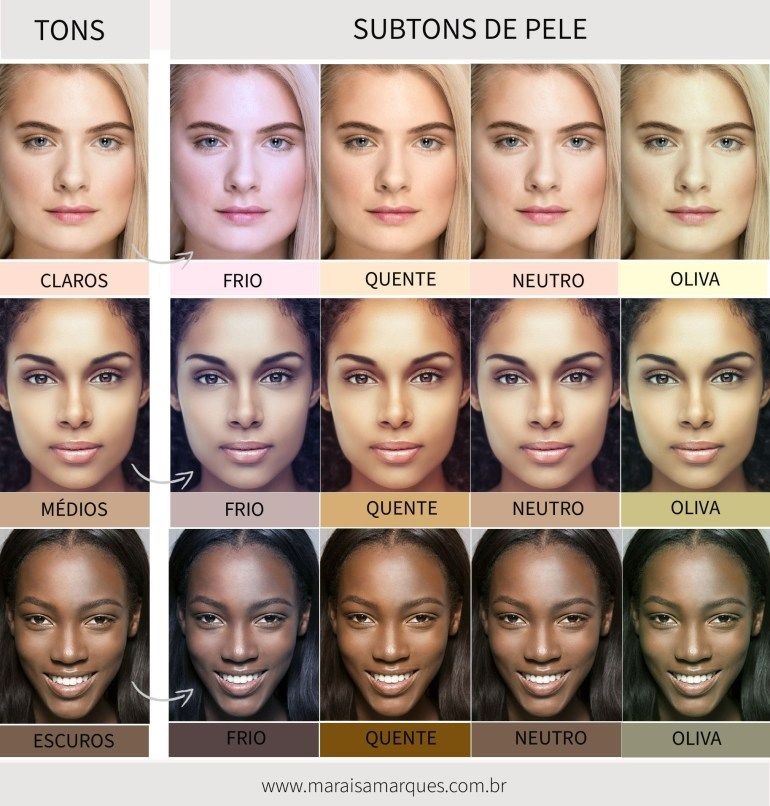 como descobrir meu subtom de pele