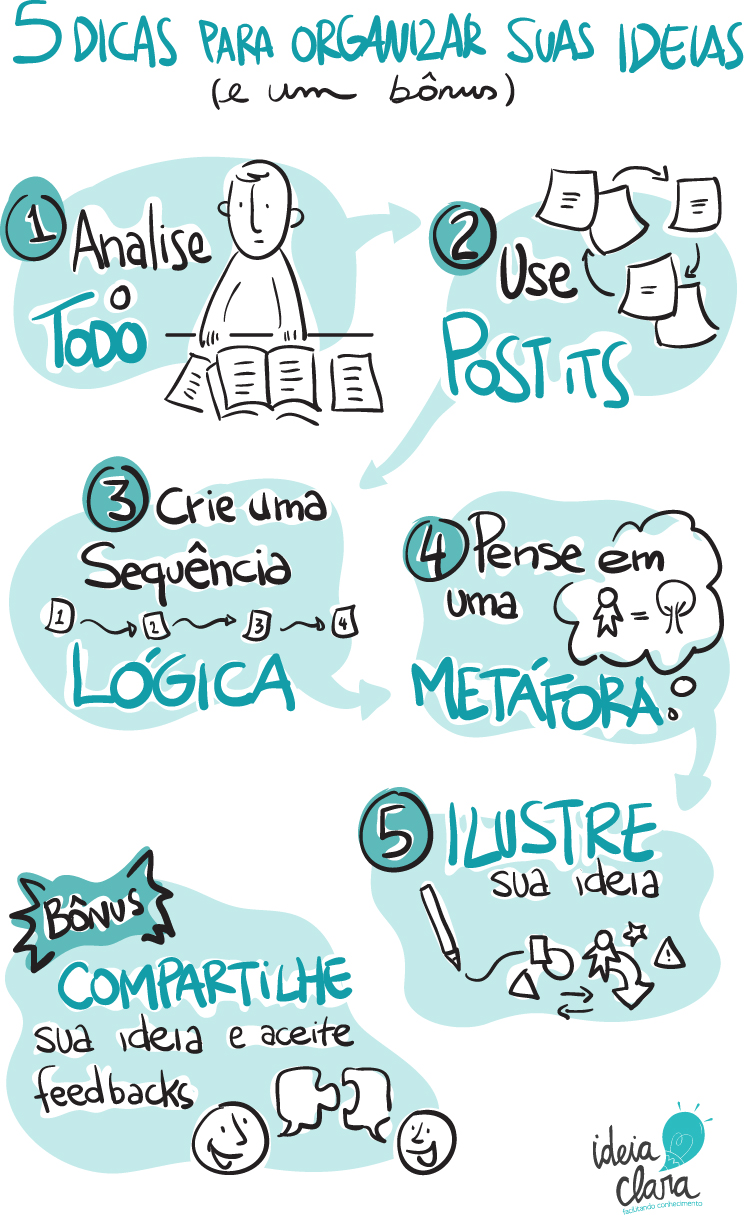 5 ideias de títulos:
1. Domine a Matriz de Eisenhower: Sua Bússola para Prioridades no Trabalho
2. Regra 1-3-5: O Segredo para um Dia de Trabalho Produtivo e Sem Estresse
3. Organização Digital: Como Trello