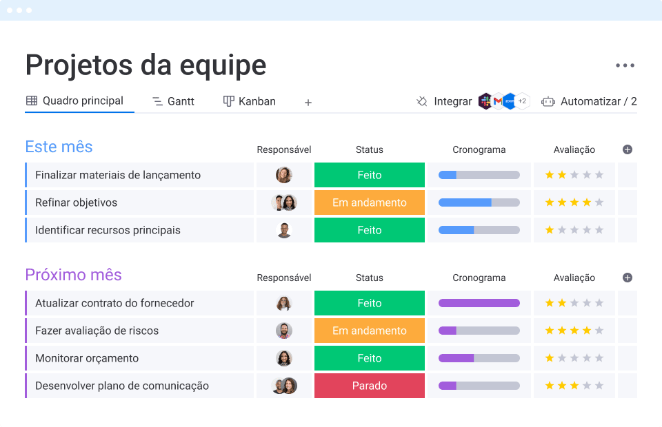 5 ideias de títulos:
1. Domine a Matriz de Eisenhower: Sua Bússola para Prioridades no Trabalho
2. Regra 1-3-5: O Segredo para um Dia de Trabalho Produtivo e Sem Estresse
3. Organização Digital: Como Trello