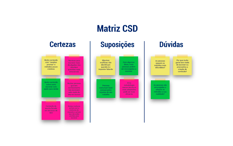 5 ideias de títulos:
1. Domine a Matriz de Eisenhower: Sua Bússola para Prioridades no Trabalho
2. Regra 1-3-5: O Segredo para um Dia de Trabalho Produtivo e Sem Estresse
3. Organização Digital: Como Trello
