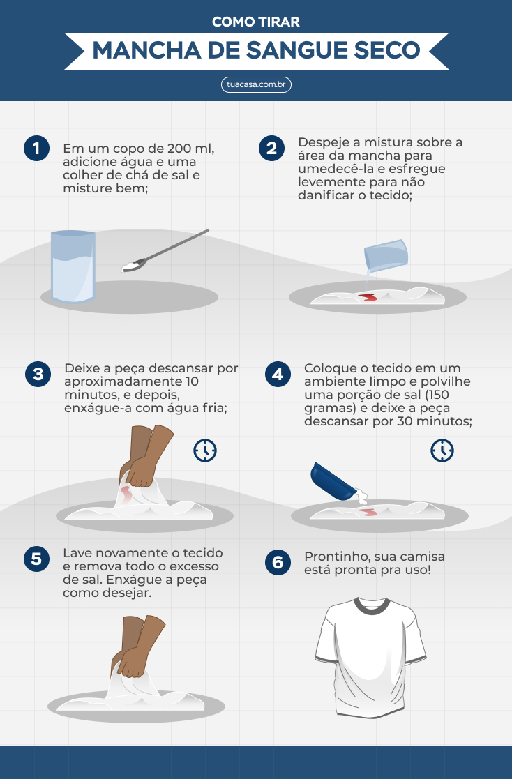 Como Tirar Manchas De Menstruação Da Roupa