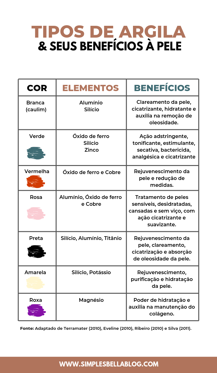 como usar argila branca para clarear a pele