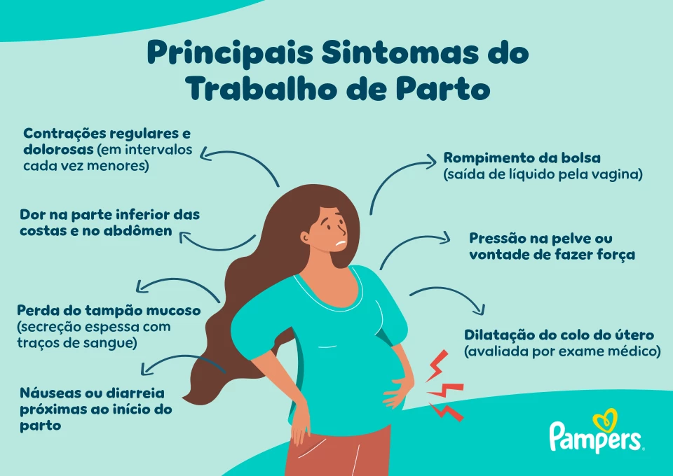 contrações braxton hicks 20 semanas sintomas