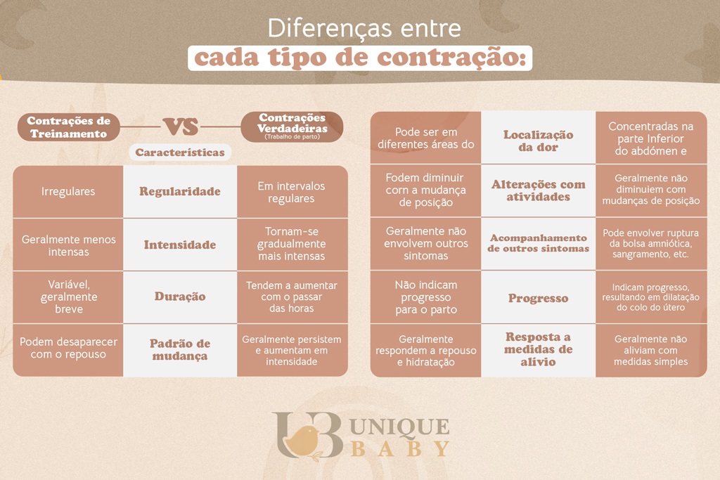 dicas para aliviar dor contração de treinamento