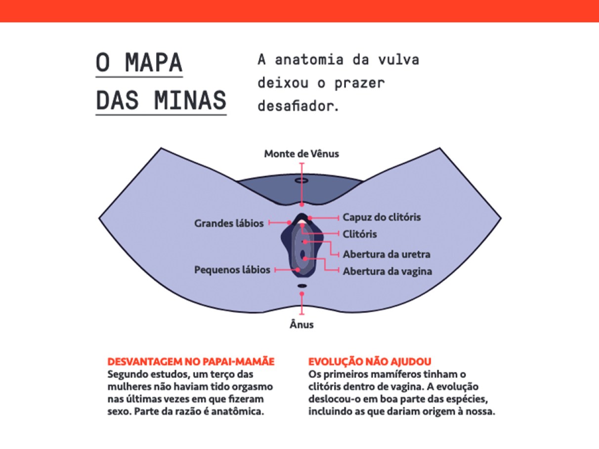 contrações involuntárias vaginais orgasmo