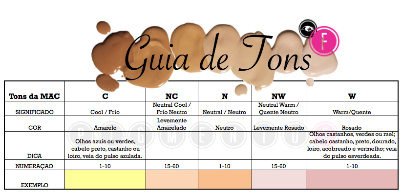 5 ideias de títulos