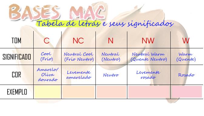 Cores Base Mac
