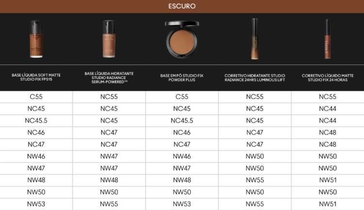 5 ideias de títulos