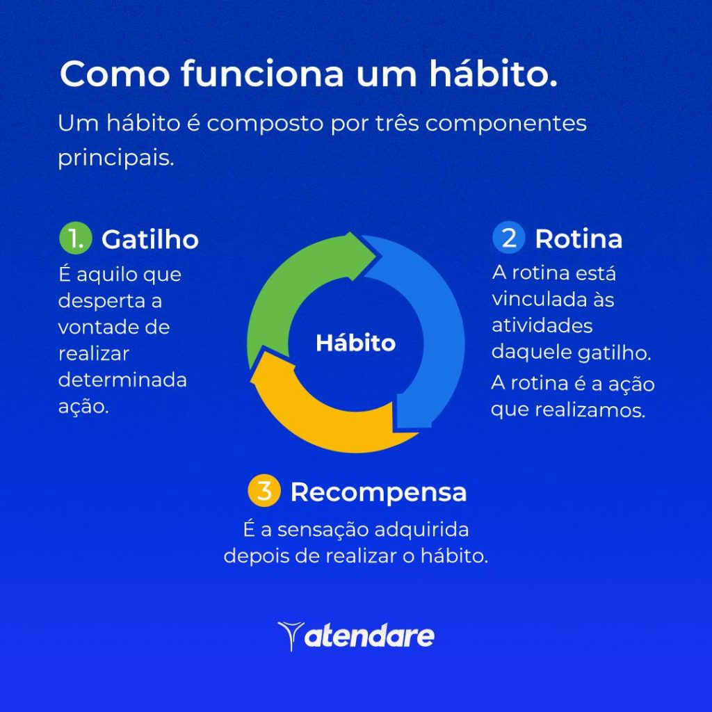 Hábitos Saudáveis Essenciais: Um Checklist para Melhorar Sua Qualidade de Vida