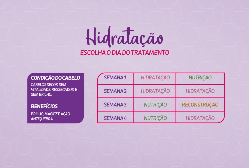 Guia Completo do Teste de Porosidade Capilar: Descubra o que seu Cacho Precisa