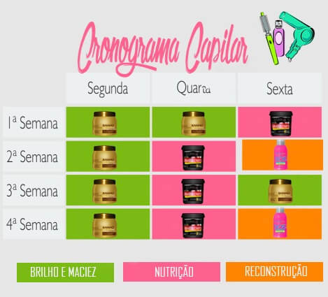 Cronograma Capilar Produtos