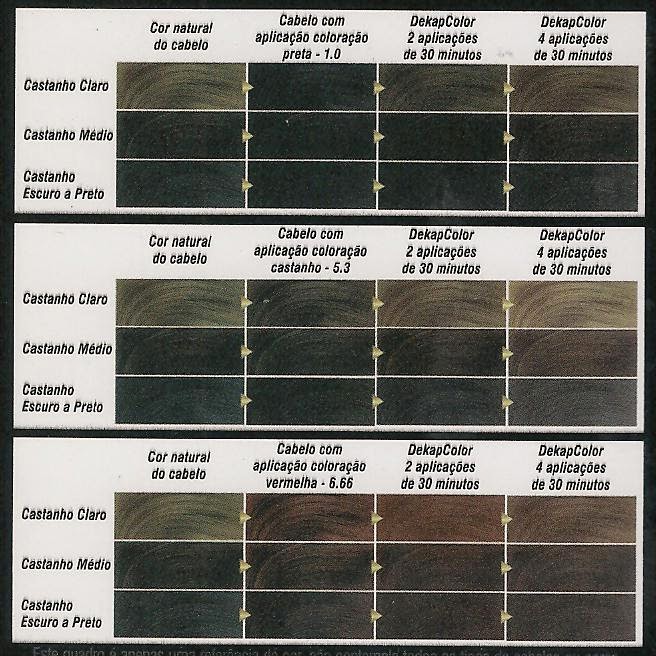 DekapColor vs. Descolorante: Qual a Melhor Opção para Remover Tintura?