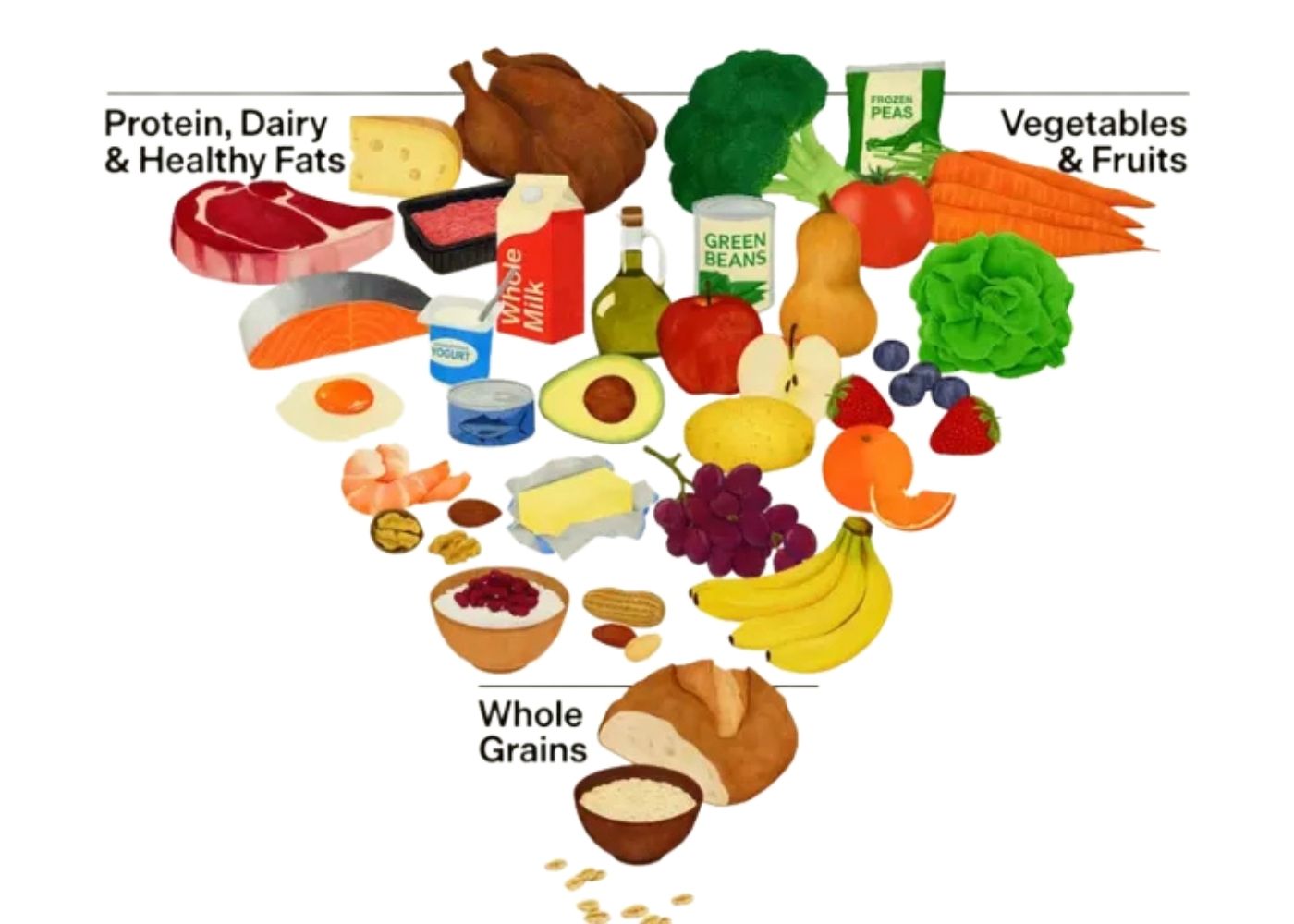 Densidade Nutricional