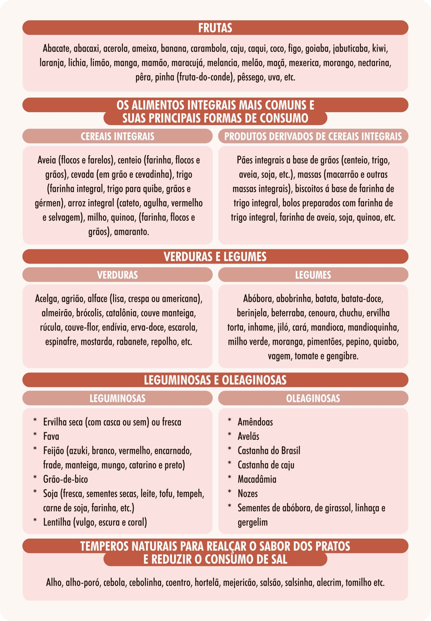 Guia Completo: Alimentos com Alta Densidade Nutricional para uma Dieta Equilibrada