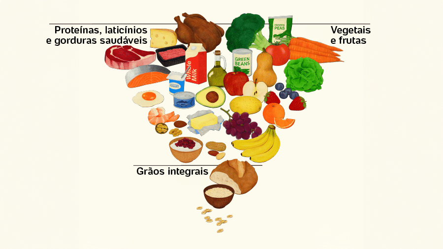 Densidade Nutricional vs. Energética: Entenda a Diferença e Transforme Sua Alimentação