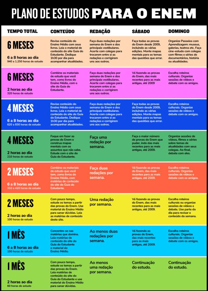 Redação Enem 2026: Guia completo para alcançar a nota 1000