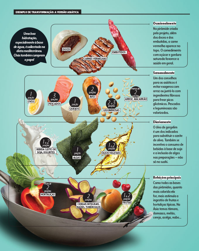 Os Melhores Alimentos para Acelerar a Recuperação de um AVC