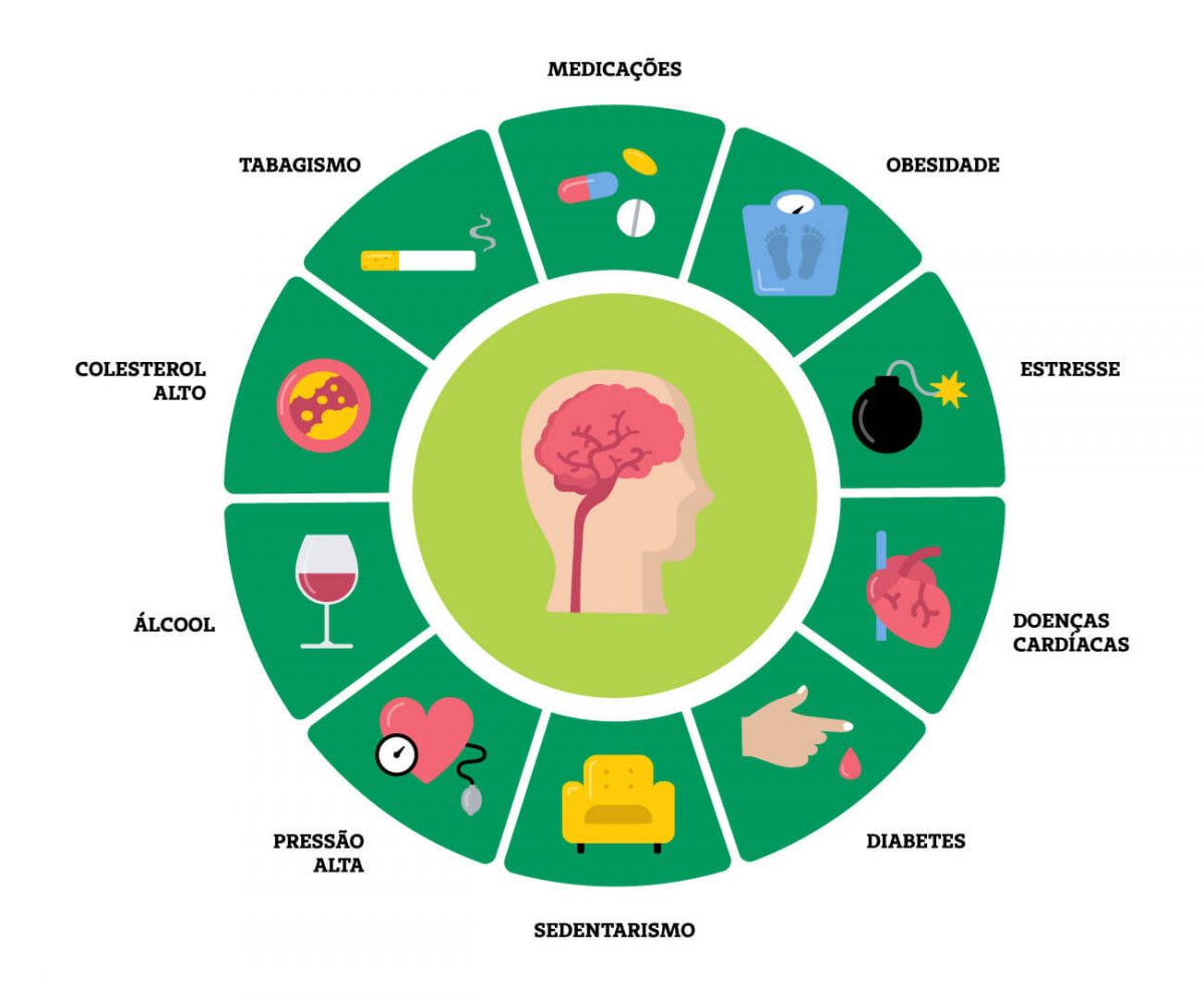Prevenção Secundária de AVC: O Papel Crucial da Dieta