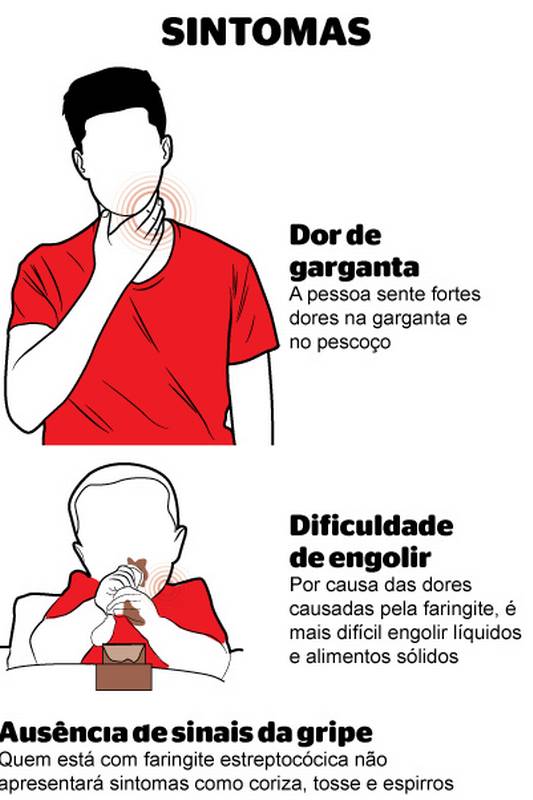 Dor de Garganta Viral vs. Bacteriana: Como Diferenciar?