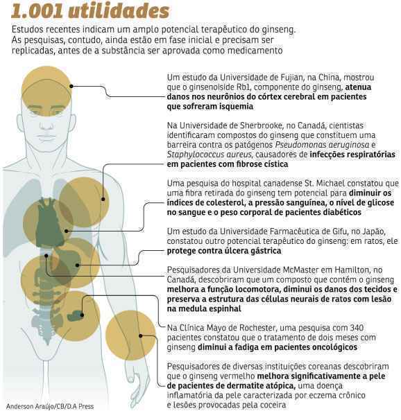 o que fazer se o ginseng causar insônia ou nervosismo