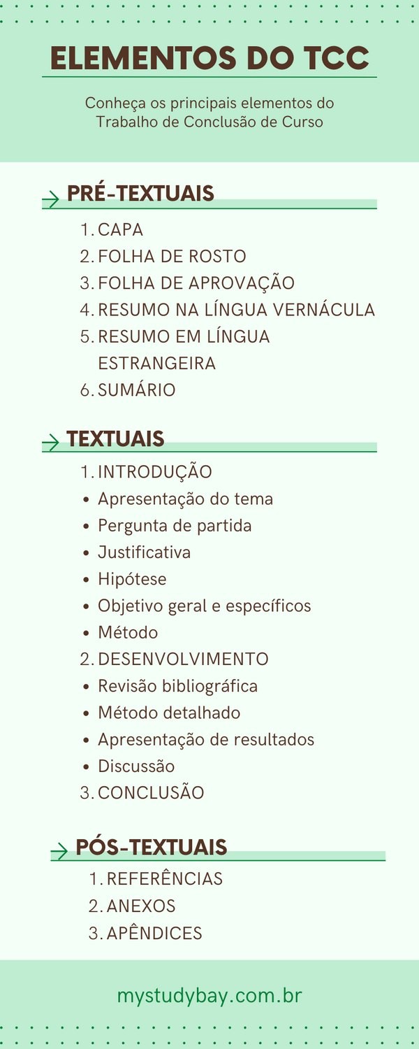 Como Escolher um Tema de Monografia Rápido e Relevante